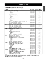 Preview for 31 page of LG LCSC1513ST Owner'S Manual & Cooking Manual