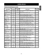 Preview for 33 page of LG LCSC1513ST Owner'S Manual & Cooking Manual