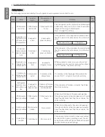 Preview for 20 page of LG LCWW Operation & Maintenance Manual