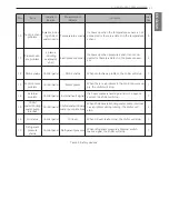 Preview for 21 page of LG LCWW Operation & Maintenance Manual