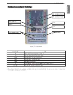 Предварительный просмотр 27 страницы LG LCWW Operation & Maintenance Manual