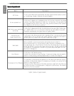 Предварительный просмотр 36 страницы LG LCWW Operation & Maintenance Manual