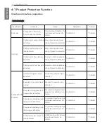 Предварительный просмотр 70 страницы LG LCWW Operation & Maintenance Manual