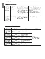 Предварительный просмотр 72 страницы LG LCWW Operation & Maintenance Manual