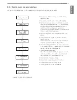 Предварительный просмотр 85 страницы LG LCWW Operation & Maintenance Manual