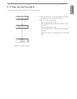 Предварительный просмотр 87 страницы LG LCWW Operation & Maintenance Manual