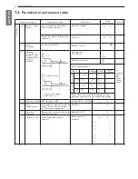 Предварительный просмотр 96 страницы LG LCWW Operation & Maintenance Manual