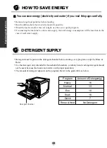 Предварительный просмотр 10 страницы LG LD-05AW2 Owner'S Manual