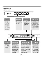 Предварительный просмотр 8 страницы LG LD-1204M Service Manual