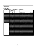 Предварительный просмотр 13 страницы LG LD-1204M Service Manual