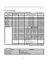 Предварительный просмотр 14 страницы LG LD-1204M Service Manual