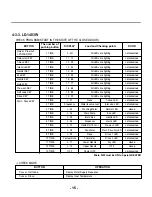 Предварительный просмотр 15 страницы LG LD-1204M Service Manual