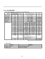 Предварительный просмотр 16 страницы LG LD-1204M Service Manual