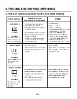 Предварительный просмотр 35 страницы LG LD-1204M Service Manual