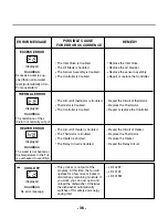 Предварительный просмотр 36 страницы LG LD-1204M Service Manual