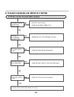 Предварительный просмотр 37 страницы LG LD-1204M Service Manual