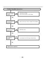 Предварительный просмотр 38 страницы LG LD-1204M Service Manual