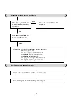 Предварительный просмотр 39 страницы LG LD-1204M Service Manual