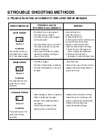 Предварительный просмотр 22 страницы LG LD-1204M1 Service Manual