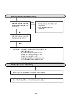 Предварительный просмотр 26 страницы LG LD-1204M1 Service Manual