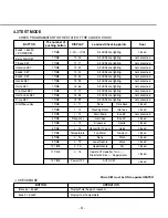 Предварительный просмотр 9 страницы LG LD-1403W1 Service Manual