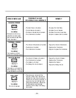 Preview for 23 page of LG LD-1403W1 Service Manual