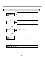 Предварительный просмотр 25 страницы LG LD-1403W1 Service Manual