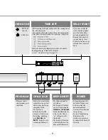 Preview for 9 page of LG LD-1415M Service Manual