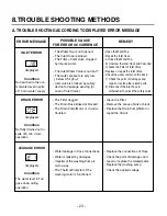 Предварительный просмотр 23 страницы LG LD-1415M Service Manual