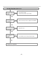 Предварительный просмотр 26 страницы LG LD-1415M Service Manual