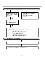 Preview for 27 page of LG LD-1415M Service Manual