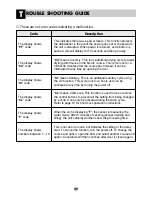 Предварительный просмотр 27 страницы LG LD-1420T Owner'S Manual