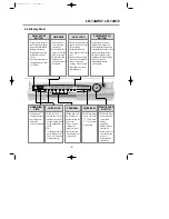 Preview for 8 page of LG LD-14AT 2 Service Manual