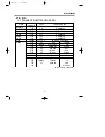 Preview for 9 page of LG LD-14AT 2 Service Manual