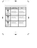 Preview for 28 page of LG LD-14AT 2 Service Manual