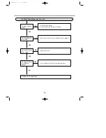 Preview for 30 page of LG LD-14AT 2 Service Manual