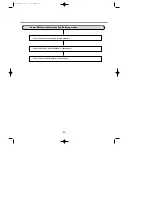 Preview for 32 page of LG LD-14AT 2 Service Manual