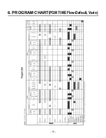 Preview for 15 page of LG LD-14AT2 Service Manual