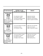 Preview for 27 page of LG LD-14AT2 Service Manual