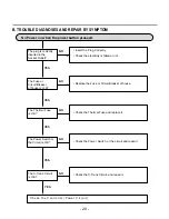 Preview for 28 page of LG LD-14AT2 Service Manual