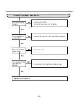 Preview for 29 page of LG LD-14AT2 Service Manual