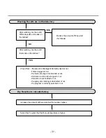 Preview for 30 page of LG LD-14AT2 Service Manual