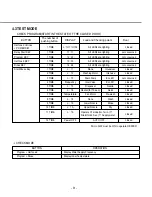 Предварительный просмотр 9 страницы LG LD-2040M1 Service Manual