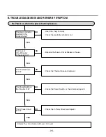 Предварительный просмотр 24 страницы LG LD-2040M1 Service Manual