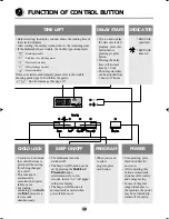 Предварительный просмотр 10 страницы LG LD-2120MH Owner'S Manual