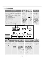 Предварительный просмотр 7 страницы LG LD-2120WHU Service Manual