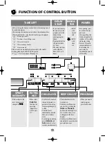 Предварительный просмотр 10 страницы LG LD-2151MH Owner'S Manual