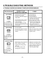 Предварительный просмотр 21 страницы LG LD-4080T Service Manual