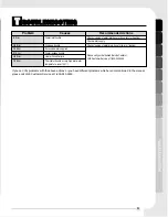 Предварительный просмотр 21 страницы LG LD-6090BB Owner'S Manual