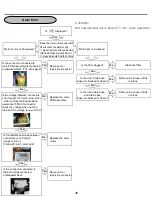 Предварительный просмотр 36 страницы LG LD1454WBFES2 Service Manual